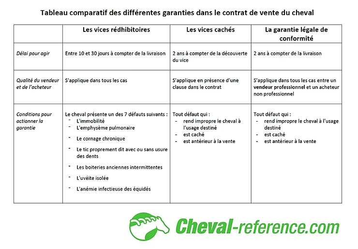 contrat vente de cheval